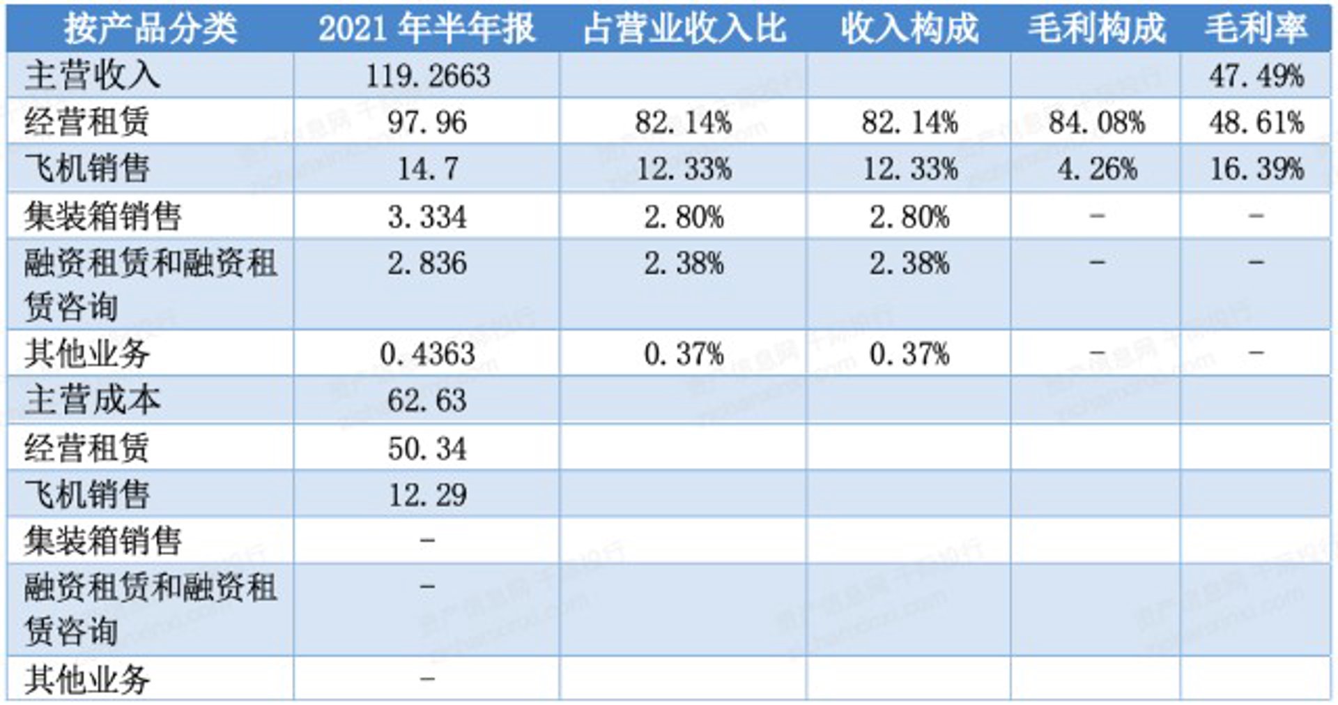 玲珈商务